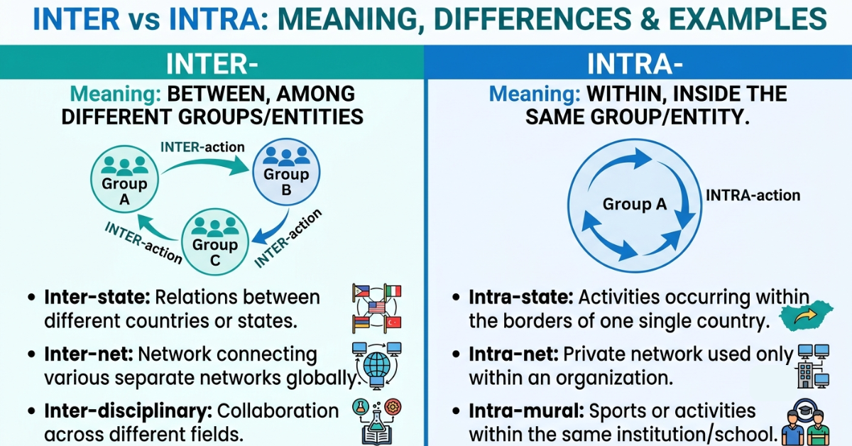 Inter vs Intra: Meaning, Differences & Examples